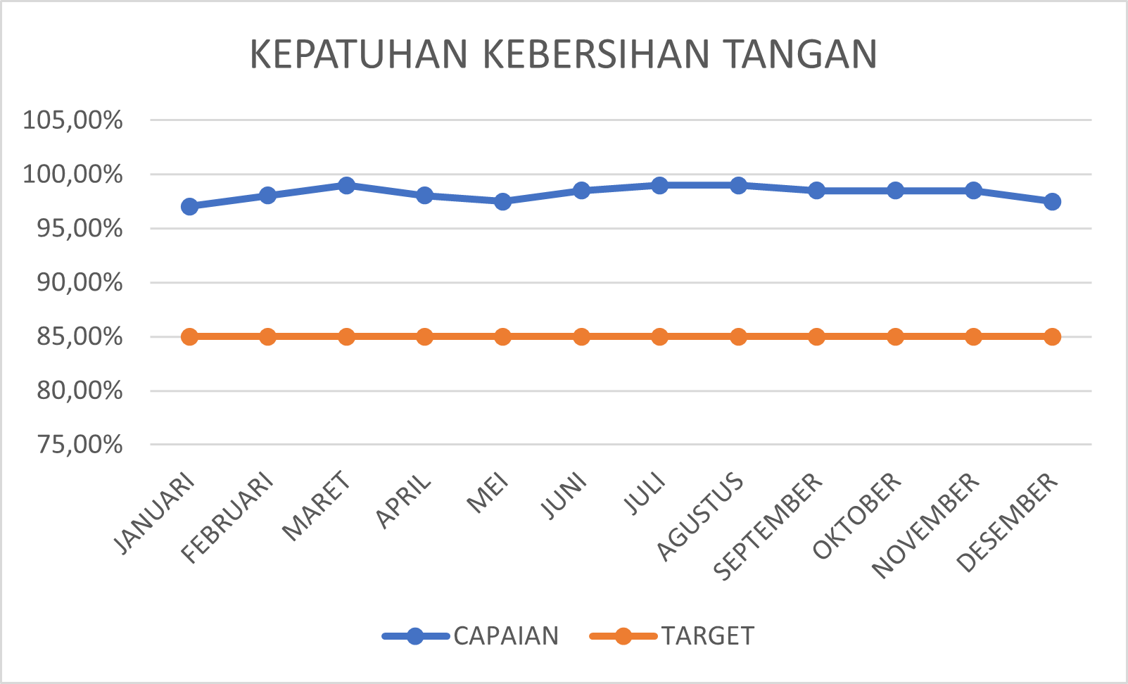Grafik