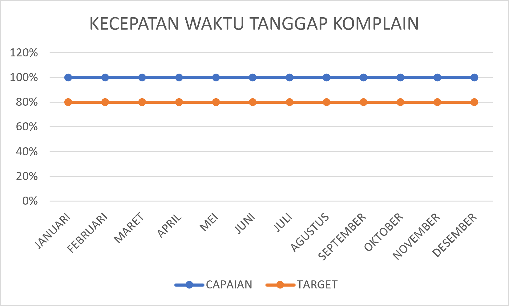 Grafik