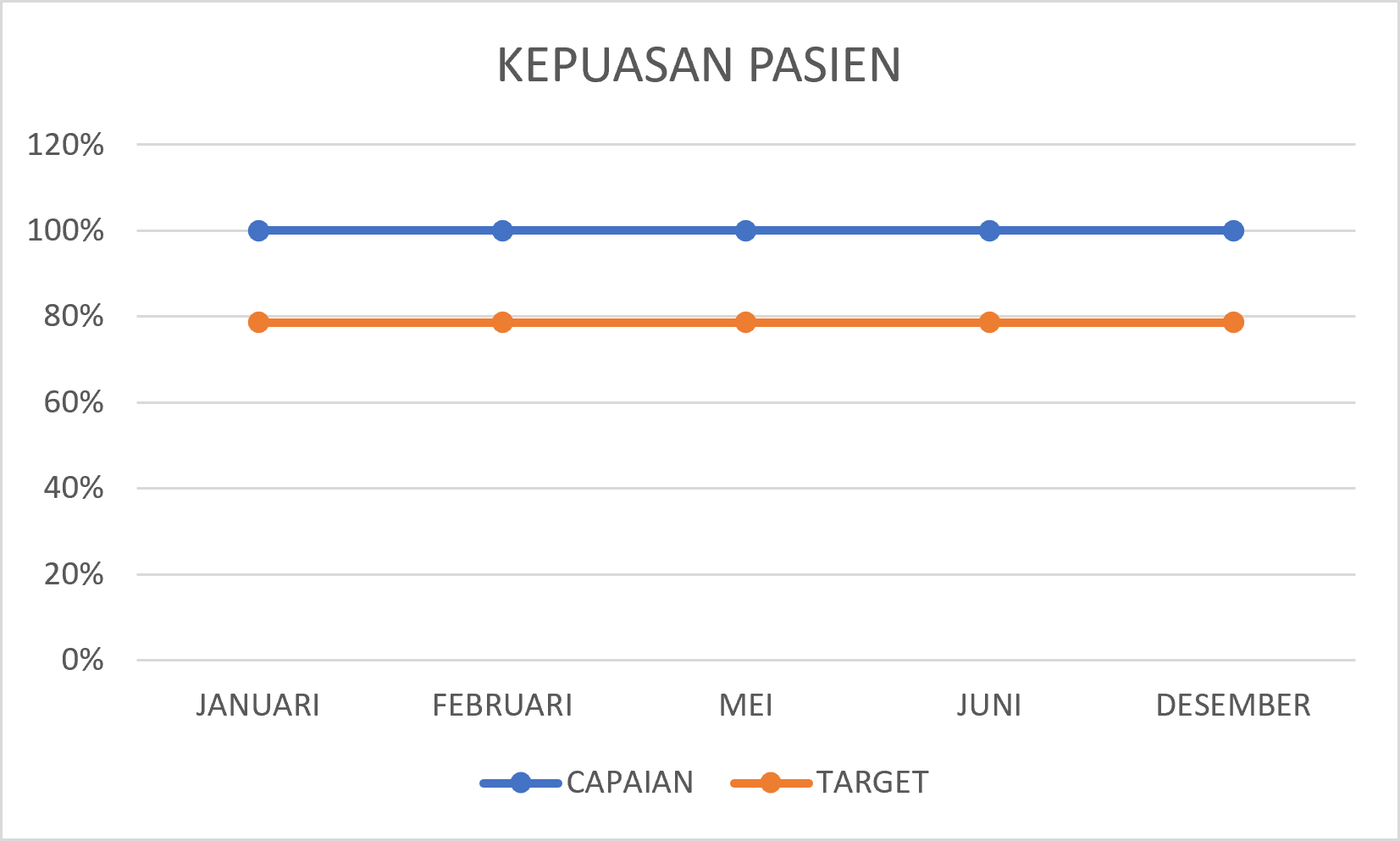 Grafik