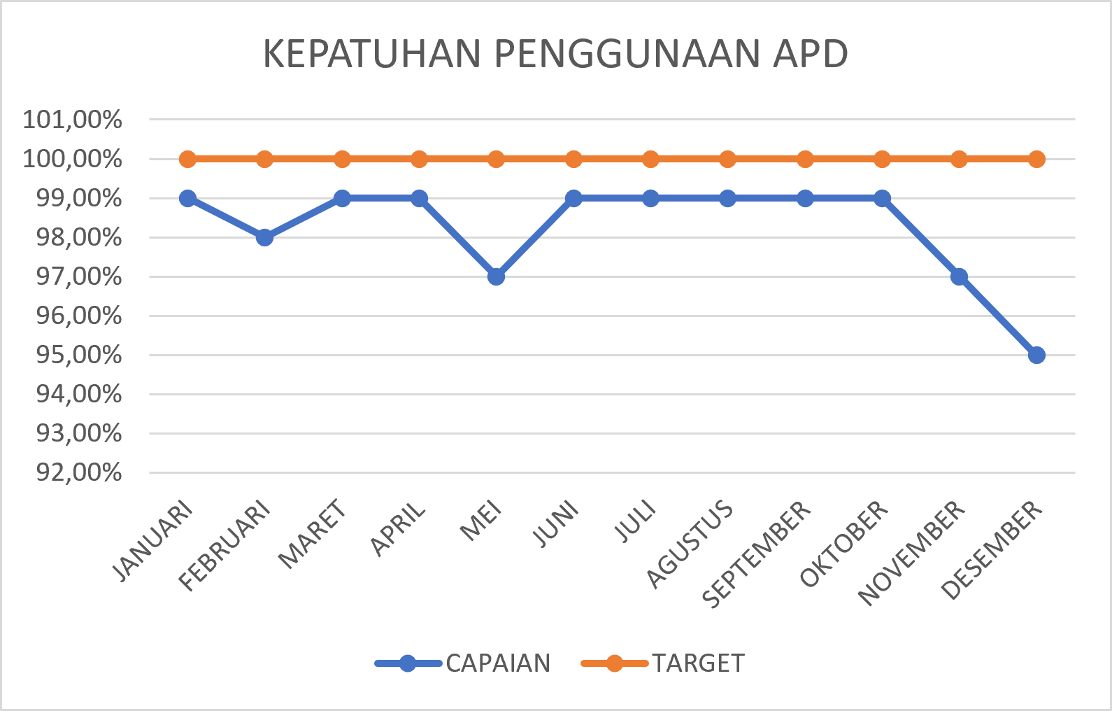 Grafik