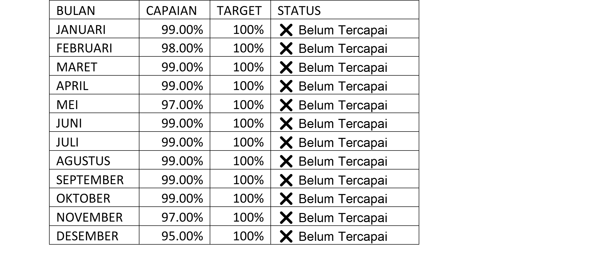 Tabel