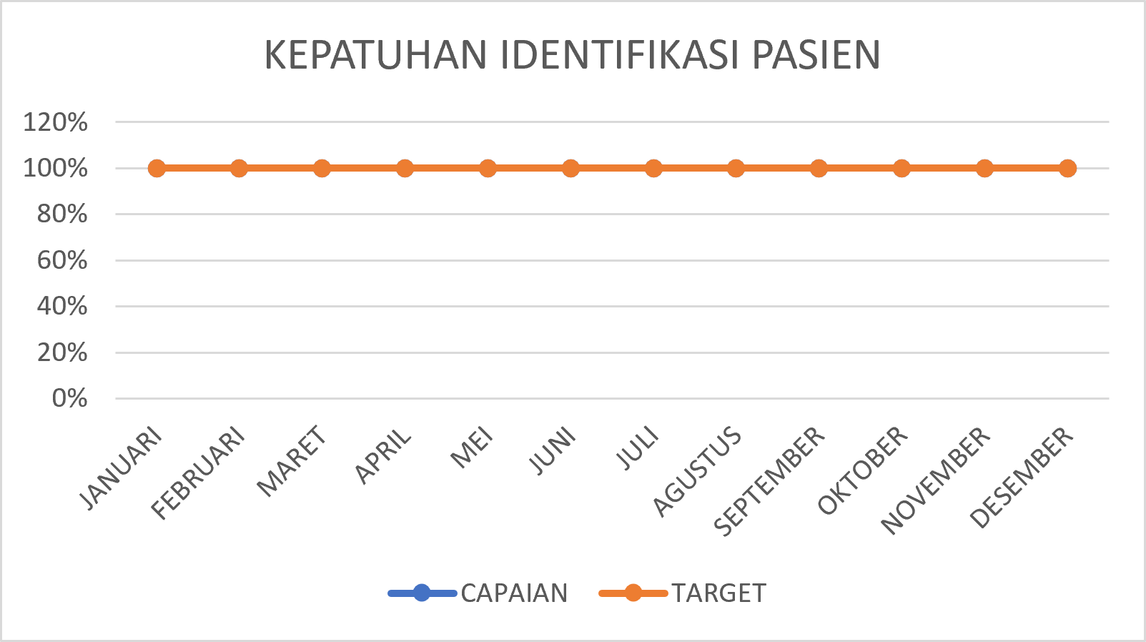 Grafik