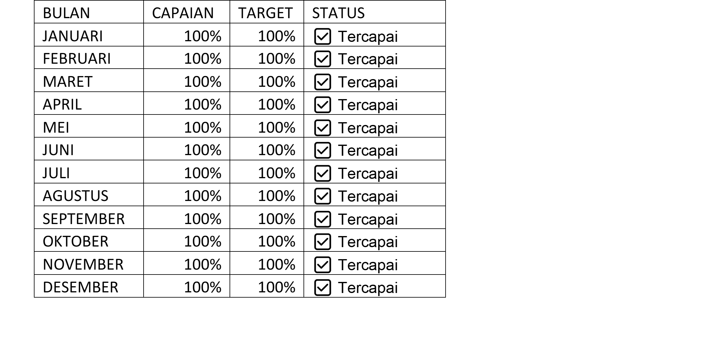 Tabel