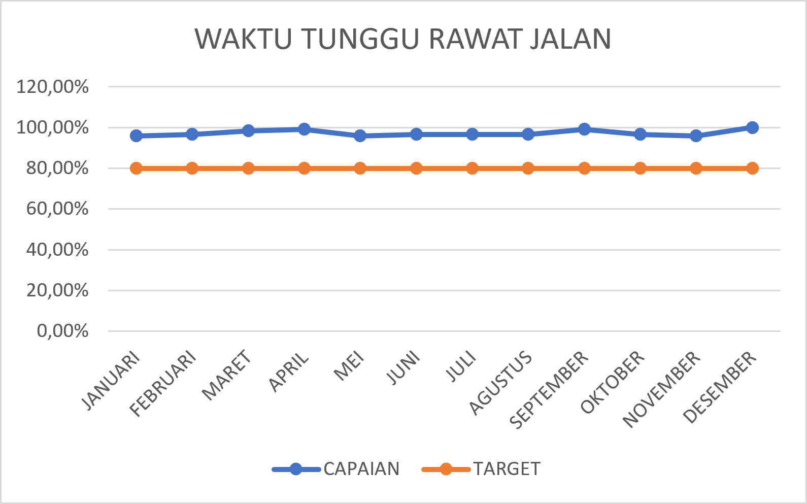 Grafik