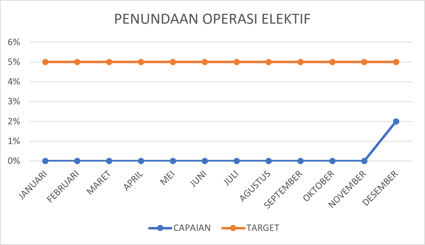 Grafik