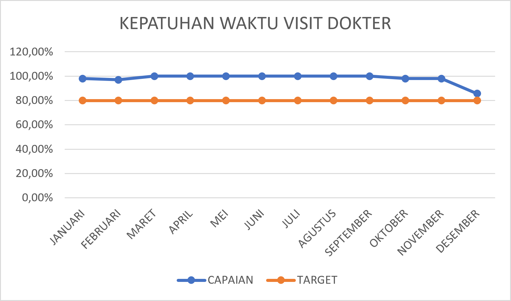 Grafik
