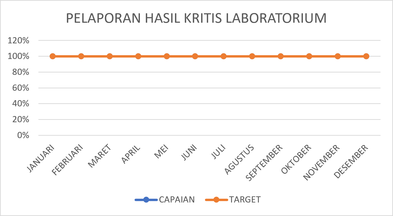 Grafik