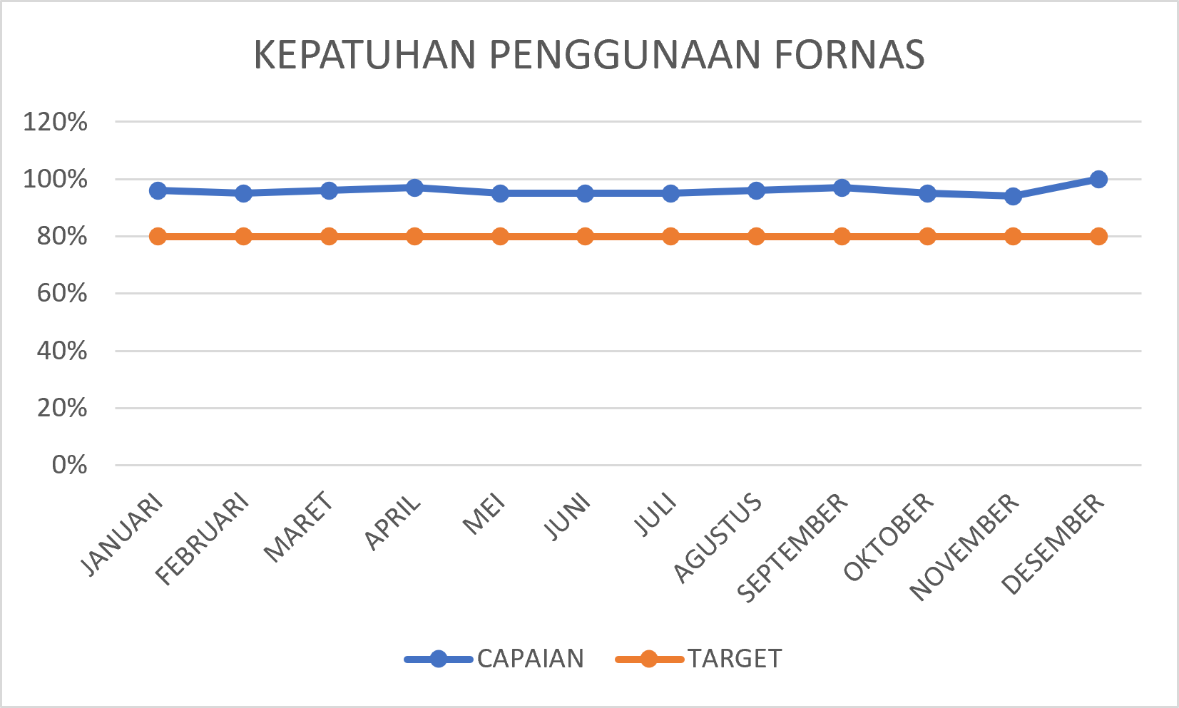 Grafik